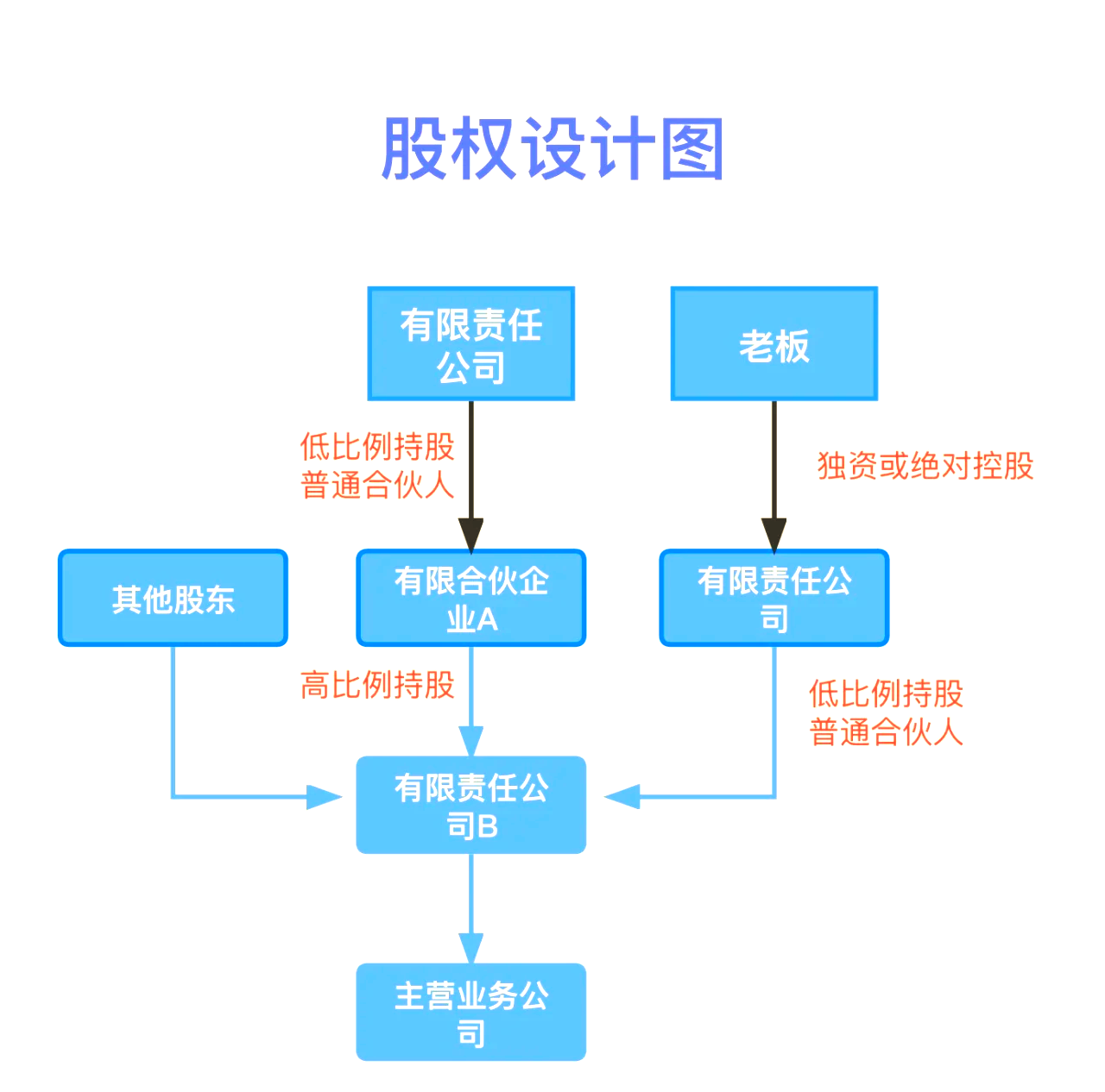股权设计传承规划(股权设计协议书建议收藏)阿图什市
