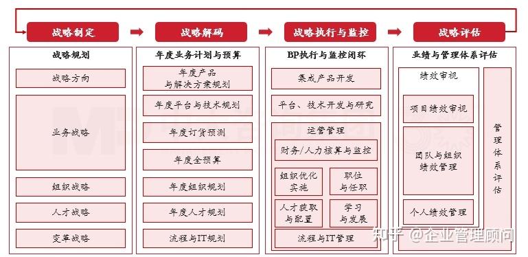 战略执行陪跑服务(战略执行系统培训心得)阿图什市