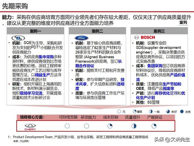 战略采购协同方案(战略采购协同方案怎么写)阿图什市